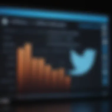Economic Influences on Twitter Stock Value Chart depicting economic factors affecting Twitter stock