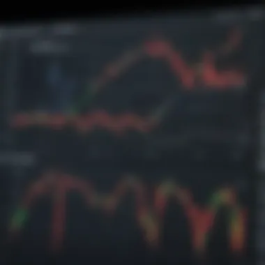 Comparative analysis of Dow Jones with other financial indices