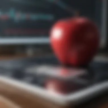 Financial Performance of Apple Inc. Financial performance chart of Apple Inc.