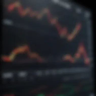 Graph showcasing daily fluctuations in the Dow Jones Industrial Average.