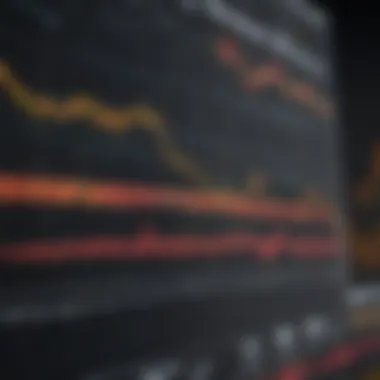 Market Performance Index Market performance index graph depicting fluctuations
